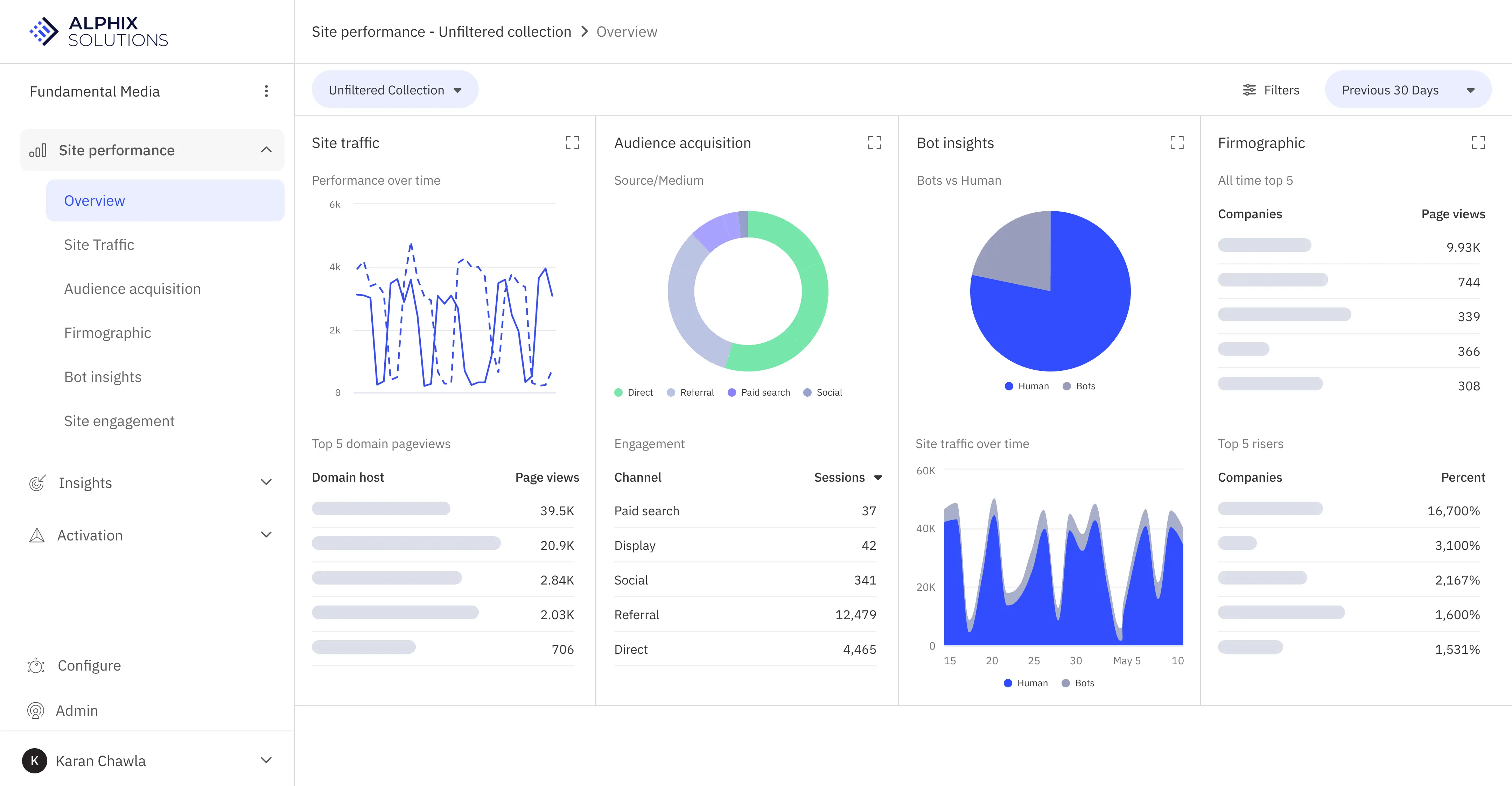 Alphix Solutions site performance platform